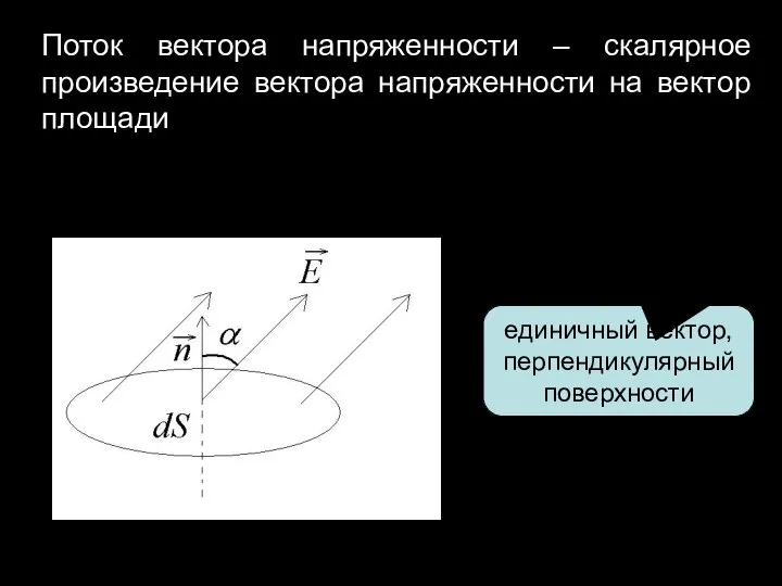 Поток вектора напряженности – скалярное произведение вектора напряженности на вектор площади единичный вектор, перпендикулярный поверхности