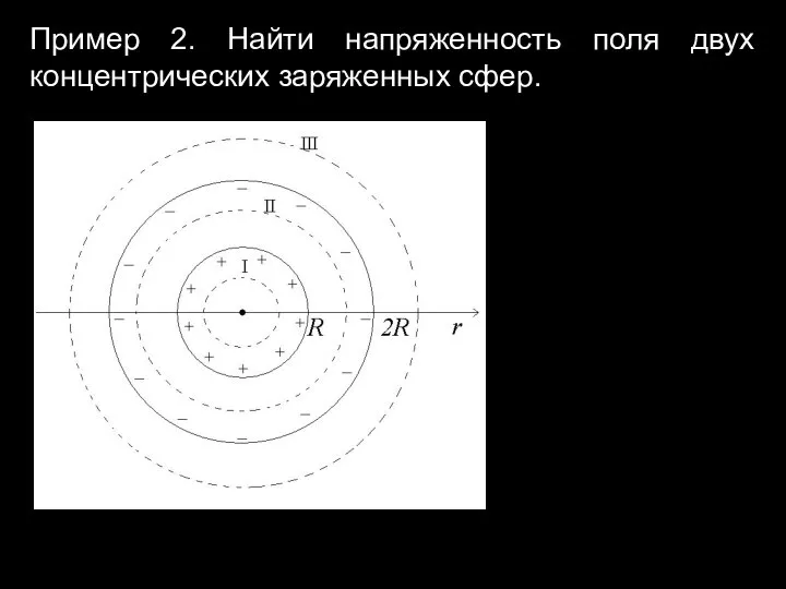 Пример 2. Найти напряженность поля двух концентрических заряженных сфер.