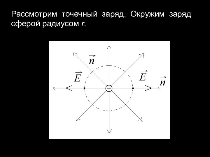 Рассмотрим точечный заряд. Окружим заряд сферой радиусом r.