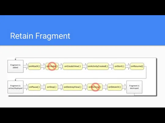 Retain Fragment