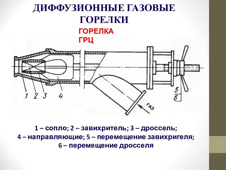 ДИФФУЗИОННЫЕ ГАЗОВЫЕ ГОРЕЛКИ 1 – сопло; 2 – завихритель; 3 – дроссель;