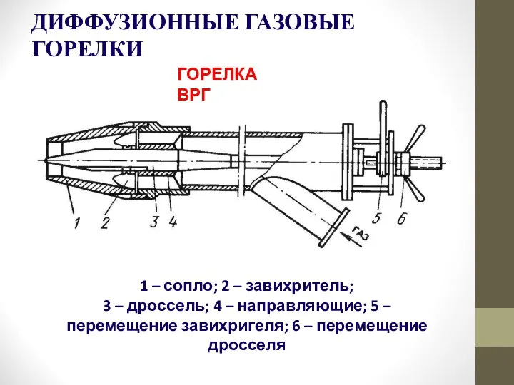 ДИФФУЗИОННЫЕ ГАЗОВЫЕ ГОРЕЛКИ 1 – сопло; 2 – завихритель; 3 – дроссель;