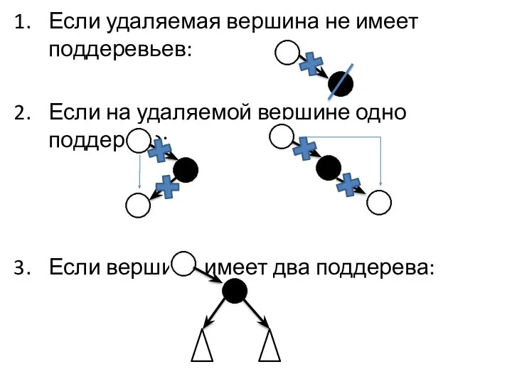 Если удаляемая вершина не имеет поддеревьев: Если на удаляемой вершине одно поддерево: