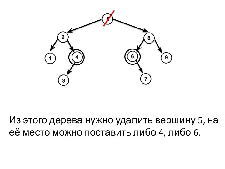 Из этого дерева нужно удалить вершину 5, на её место можно поставить либо 4, либо 6.