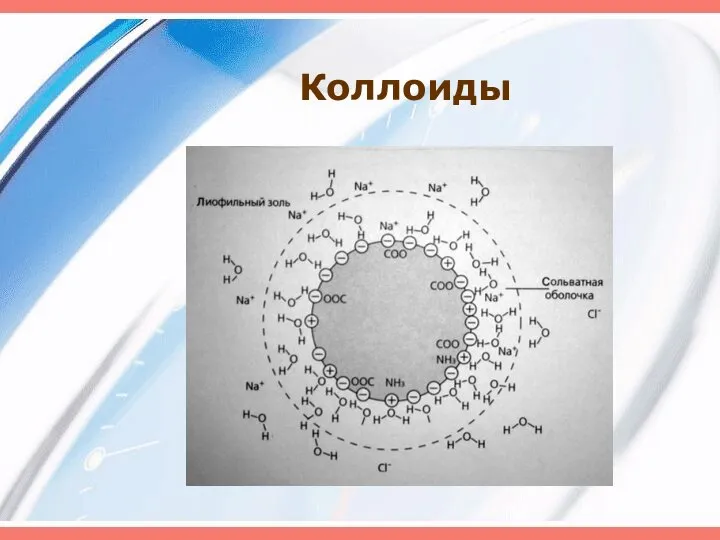 Коллоиды