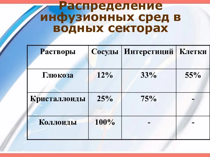 Распределение инфузионных сред в водных секторах