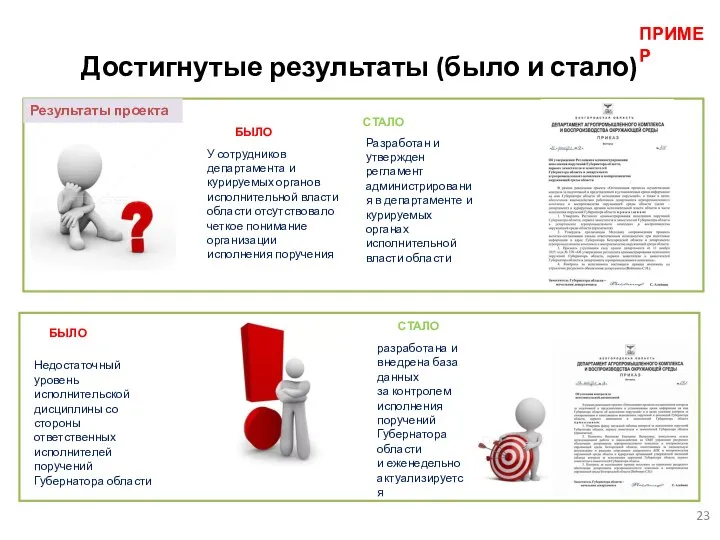 Достигнутые результаты (было и стало) Результаты проекта Разработан и утвержден регламент администрирования