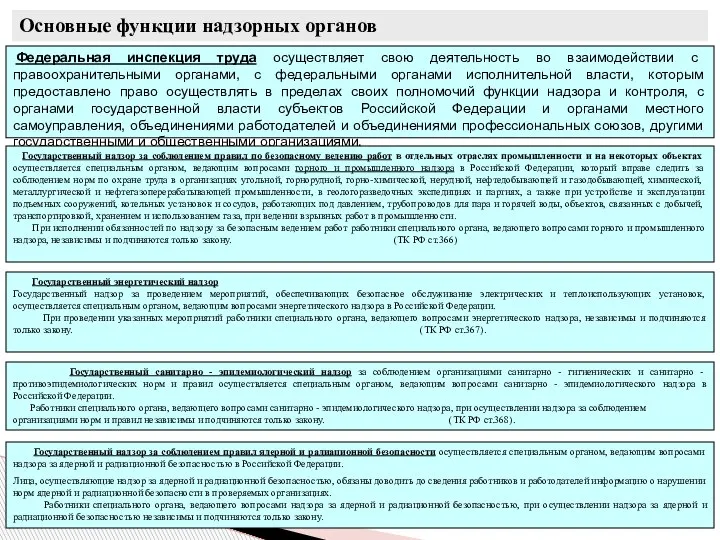 Федеральная инспекция труда осуществляет свою деятельность во взаимодействии с правоохранительными органами, с