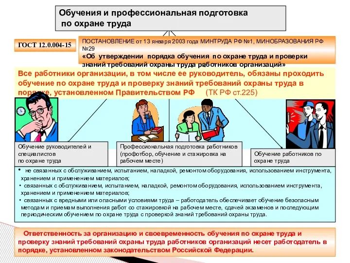 Обучения и профессиональная подготовка по охране труда не связанных с обслуживанием, испытанием,