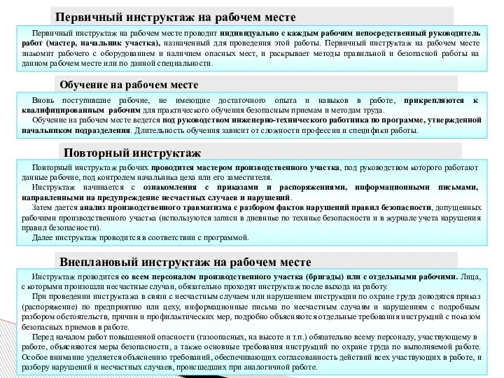 Первичный инструктаж на рабочем месте Первичный инструктаж на рабочем месте проводит индивидуально