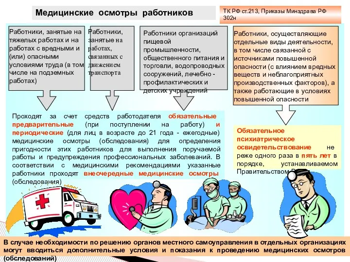 Медицинские осмотры работников Работники, занятые на тяжелых работах и на работах с