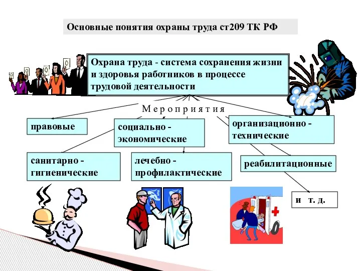 Основные понятия охраны труда ст209 ТК РФ Охрана труда - система сохранения