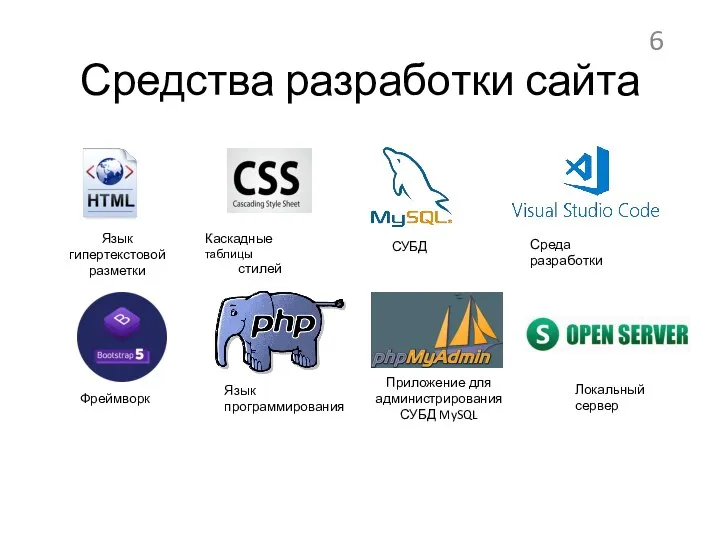 Средства разработки сайта 6 Язык гипертекстовой разметки Каскадные таблицы стилей Приложение для