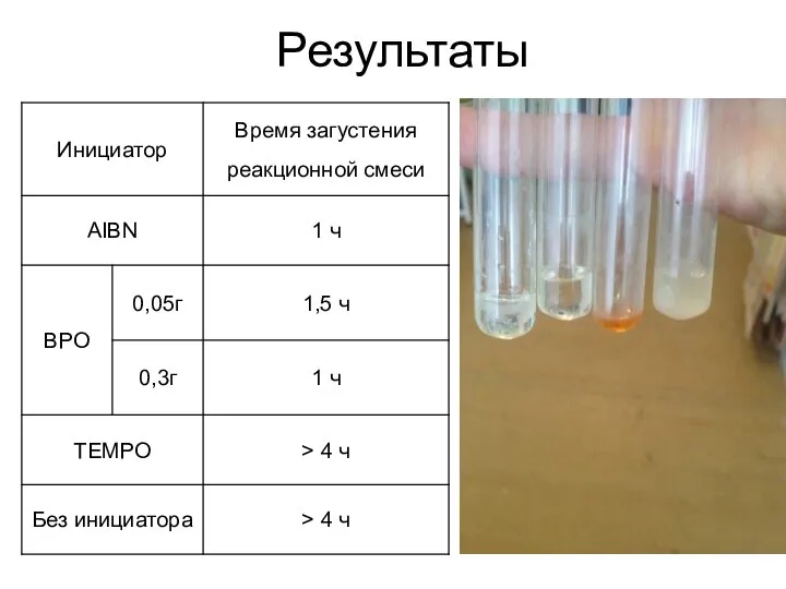 Результаты