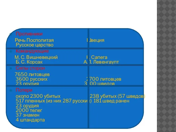 Противники Речь Посполитая Швеция Русское царство Командующие М, С. Вишневецкий К. Сапега