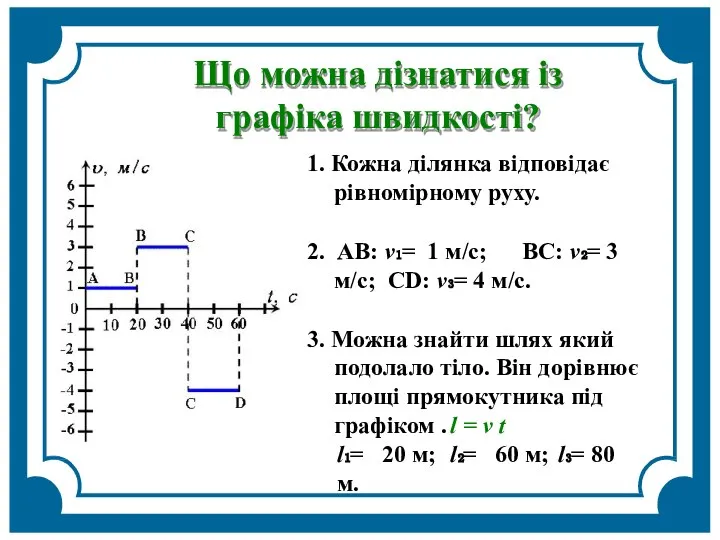 Що можна дізнатися із графіка швидкості? 1. Кожна ділянка відповідає рівномірному руху.