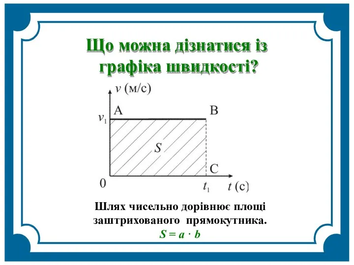 Шлях чисельно дорівнює площі заштрихованого прямокутника. S = a · b Що