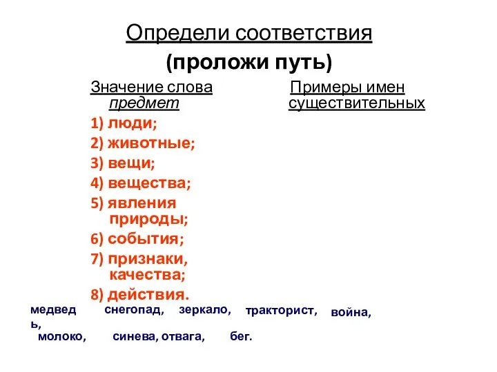 Определи соответствия (проложи путь) Значение слова предмет 1) люди; 2) животные; 3)