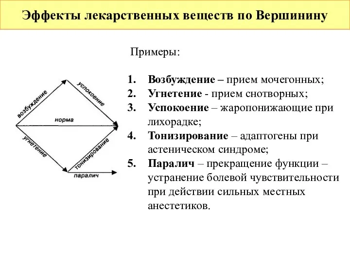 Эффекты лекарственных веществ по Вершинину Примеры: Возбуждение – прием мочегонных; Угнетение -