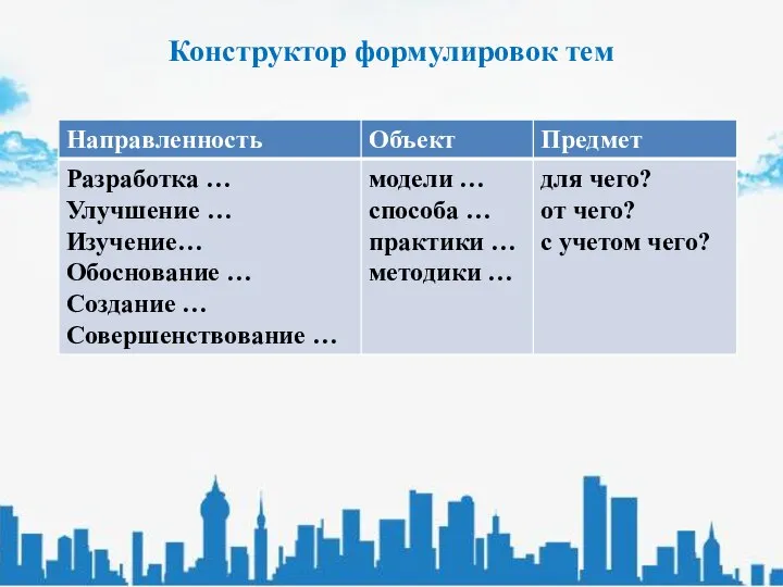 Конструктор формулировок тем