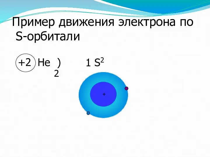 +2 He ) 2 1 S2 Пример движения электрона по S-орбитали +