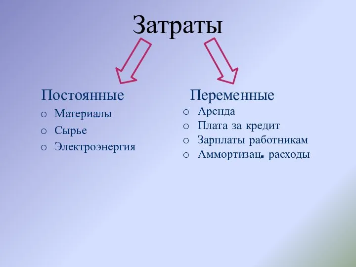 Затраты Постоянные Материалы Сырье Электроэнергия Переменные Аренда Плата за кредит Зарплаты работникам Аммортизац. расходы