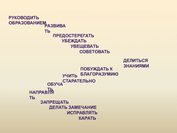 РУКОВОДИТЬ ОБРАЗОВАНИЕМ РАЗВИВАТЬ ПРЕДОСТЕРЕГАТЬ УБЕЖДАТЬ УВЕЩЕВАТЬ СОВЕТОВАТЬ ДЕЛИТЬСЯ ЗНАНИЯМИ НАПРАВЛЯТЬ ОБУЧАТЬ ПОБУЖДАТЬ