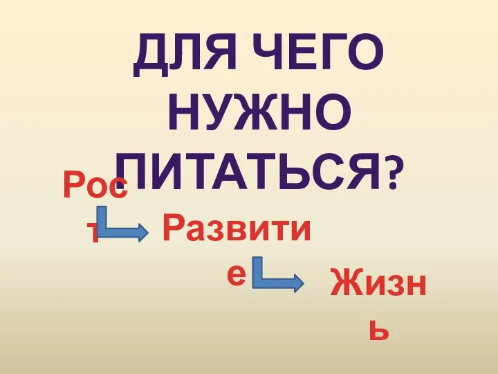 ДЛЯ ЧЕГО НУЖНО ПИТАТЬСЯ? Рост Развитие Жизнь