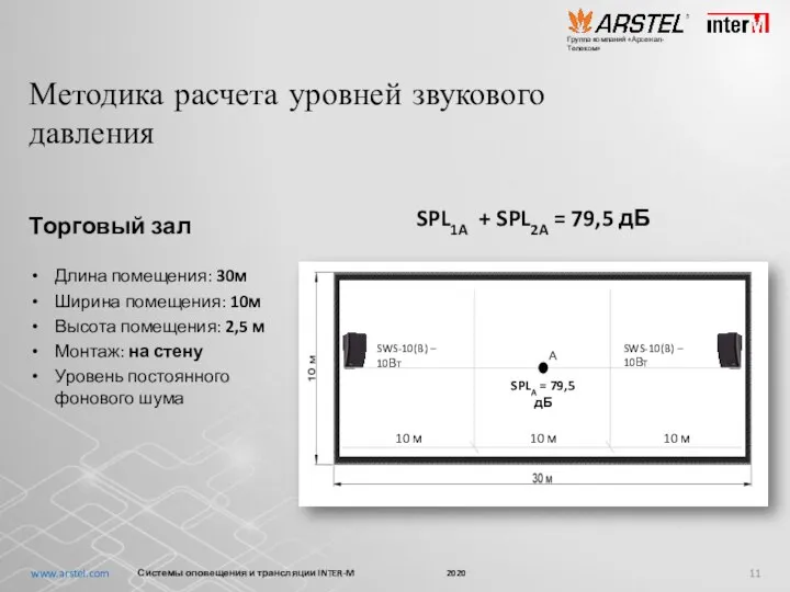 Методика расчета уровней звукового давления Торговый зал Длина помещения: 30м Ширина помещения: