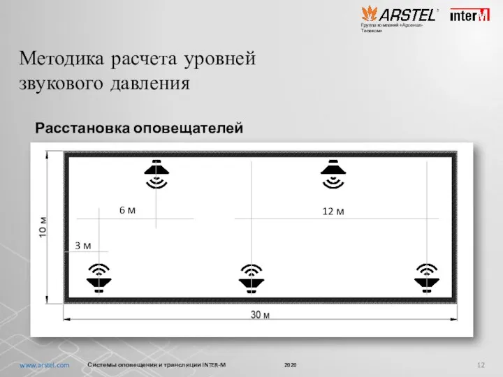 Расстановка оповещателей Системы оповещения и трансляции INTER-M 2020 www.arstel.com 12 м 6
