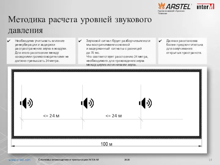 Методика расчета уровней звукового давления Системы оповещения и трансляции INTER-M 2020 www.arstel.com