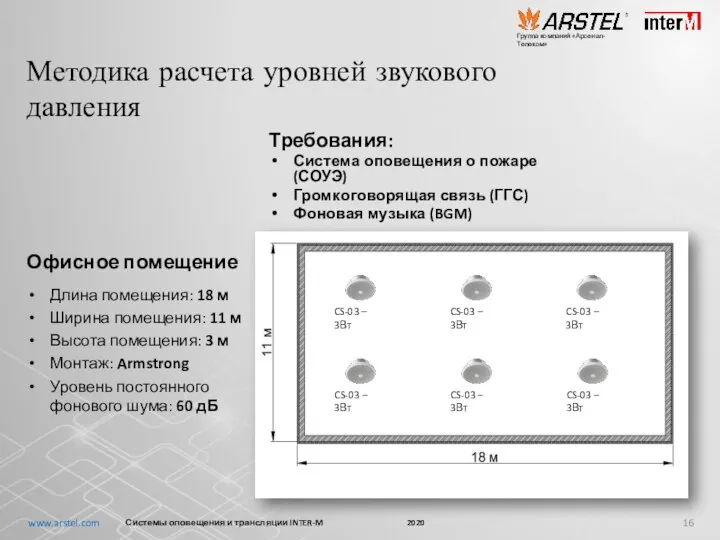 Методика расчета уровней звукового давления Офисное помещение Длина помещения: 18 м Ширина