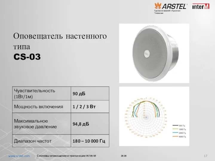 Системы оповещения и трансляции INTER-M 2020 Оповещатель настенного типа CS-03 www.arstel.com