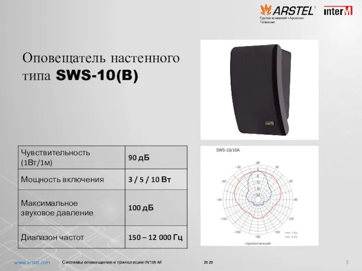 Системы оповещения и трансляции INTER-M 2020 Оповещатель настенного типа SWS-10(B) www.arstel.com