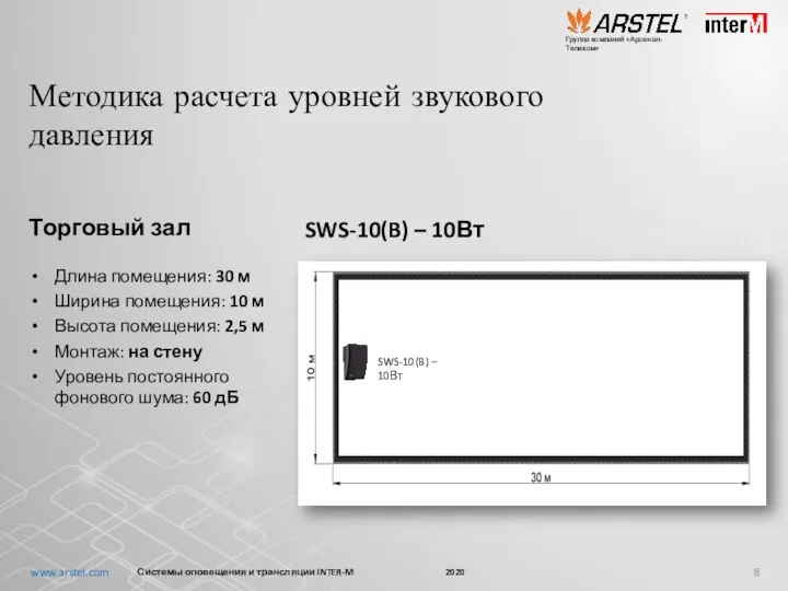 Методика расчета уровней звукового давления Торговый зал Длина помещения: 30 м Ширина