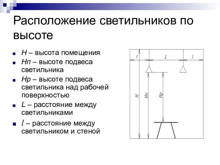 Расположение светильников по высоте Н – высота помещения Hп – высоте подвеса