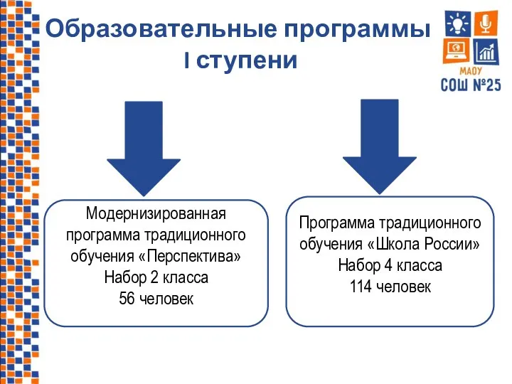 Образовательные программы I ступени Модернизированная программа традиционного обучения «Перспектива» Набор 2 класса