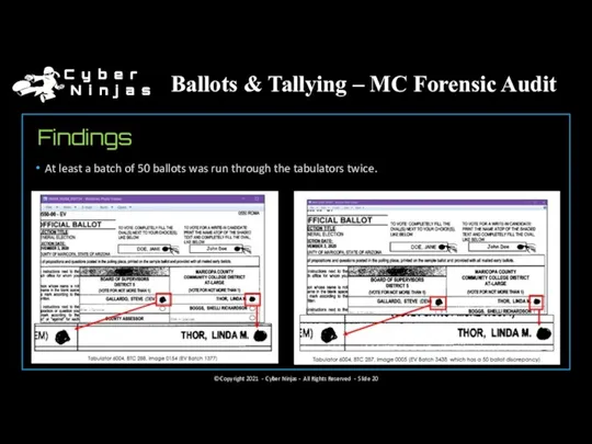 Ballots & Tallying – MC Forensic Audit Findings At least a batch