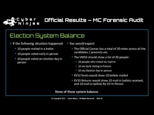 Election System Balance If the following situation happened 10 people mailed in