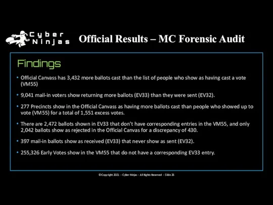 Official Results – MC Forensic Audit Findings Official Canvass has 3,432 more