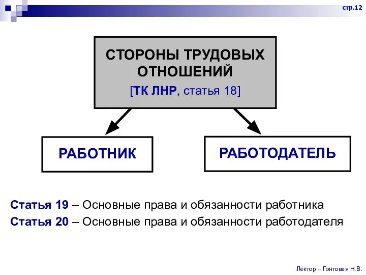 Статья 19 – Основные права и обязанности работника Статья 20 – Основные