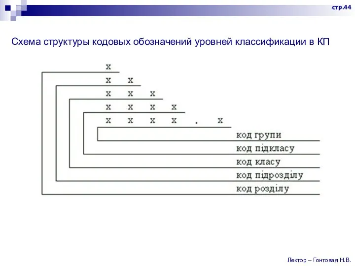 Схема структуры кодовых обозначений уровней классификации в КП стр.44 Лектор – Гонтовая Н.В.