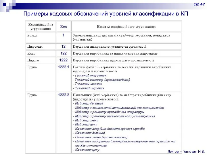 Примеры кодовых обозначений уровней классификации в КП стр.47 Лектор – Гонтовая Н.В.