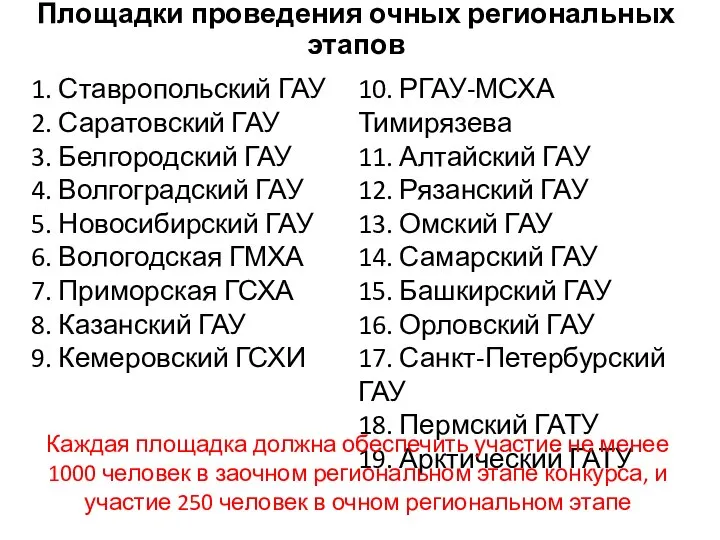 Площадки проведения очных региональных этапов 1. Ставропольский ГАУ 2. Саратовский ГАУ 3.