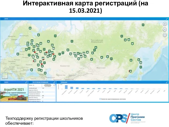 Интерактивная карта регистраций (на 15.03.2021) Техподдержку регистрации школьников обеспечивает: