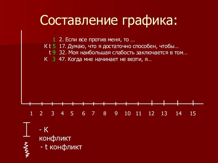 Составление графика: 1 2 3 4 5 6 7 8 9 10