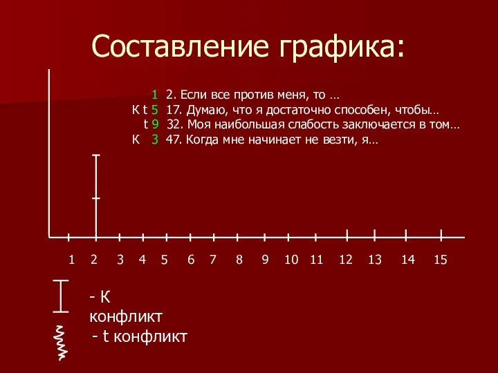 Составление графика: 1 2 3 4 5 6 7 8 9 10