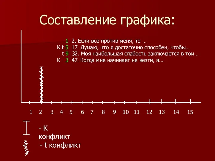 Составление графика: 1 2 3 4 5 6 7 8 9 10