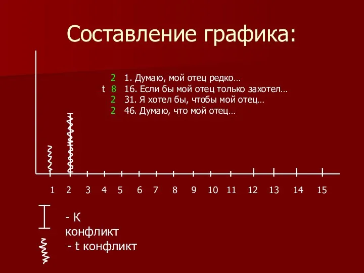 Составление графика: 1 2 3 4 5 6 7 8 9 10