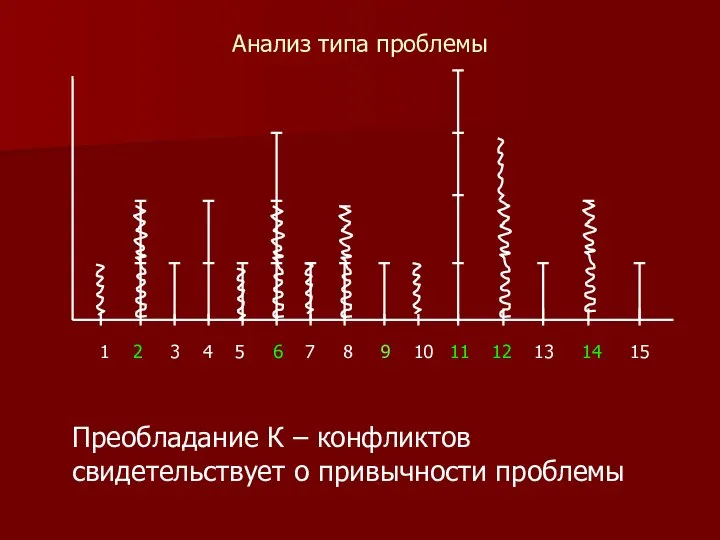 Анализ типа проблемы 1 2 3 4 5 6 7 8 9